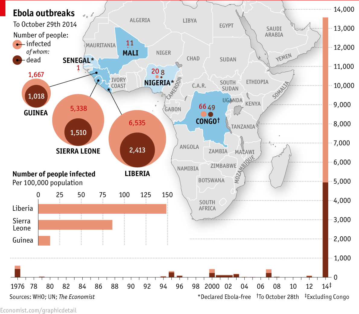 An infographic of the toll of the Ebola outbreak.
