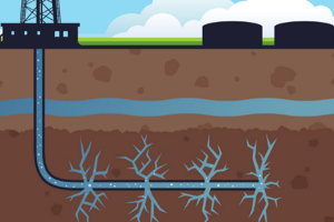 A cartoon of the fracking process.
